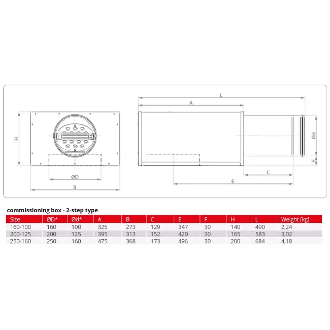 Akoestisch geïsoleerd plenum voor plafondrooster – 200 naar 125 mm